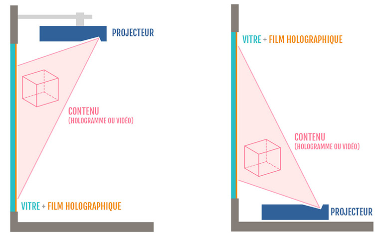 Dimensions film adhésif holographique